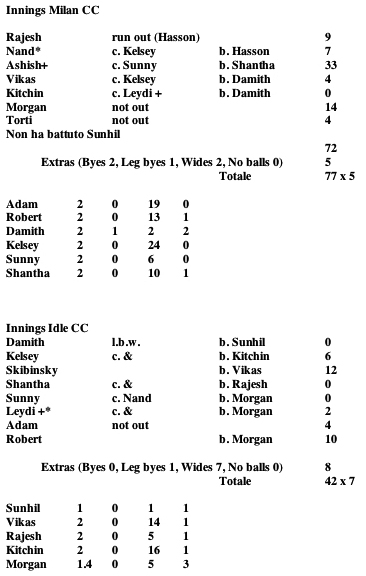 score GD 2006 finale