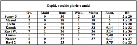 Lanc.ospiti.2011