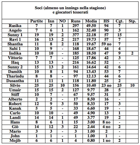 Batt.soci.2012.foto