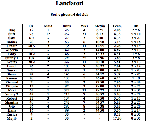 lanc.soci.2013