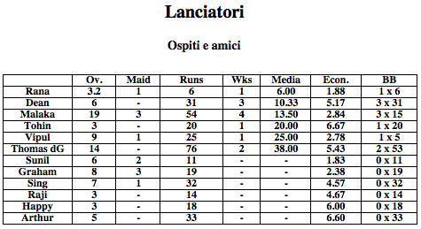 lanc.ospiti.2013