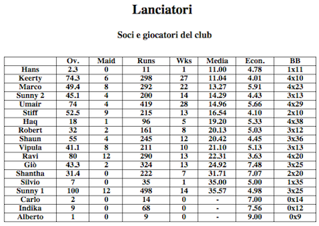 foto lanc.club.2014