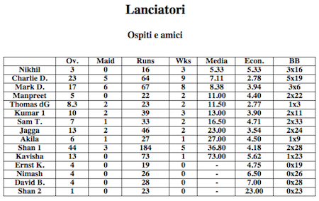 foto.lan.ospiti.2014